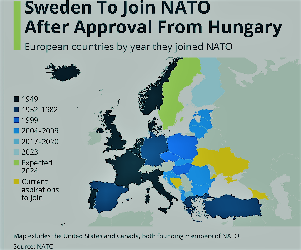 NATO’s Eastward Expansion: Implications and Challenges